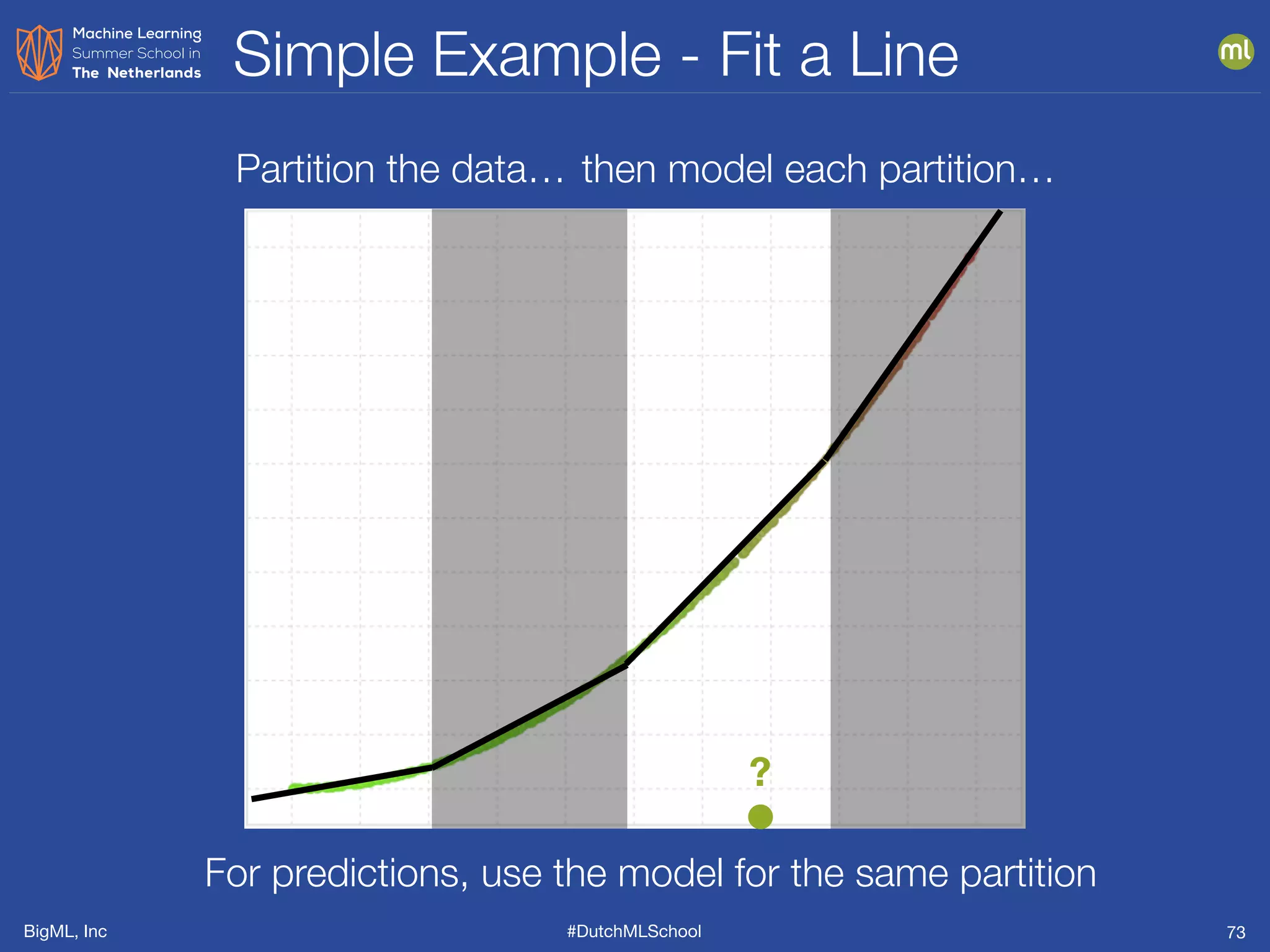BigML, Inc #DutchMLSchool
Simple Example - Fit a Line
73
Partition the data… then model each partition…
For predictions, use the model for the same partition
?
 