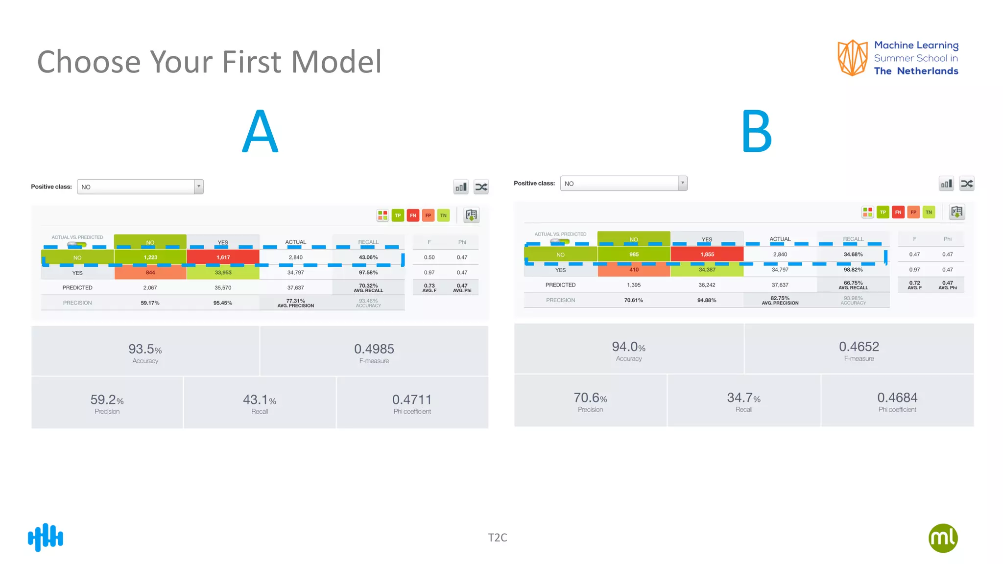 T2C
Choose Your First Model
A B
 