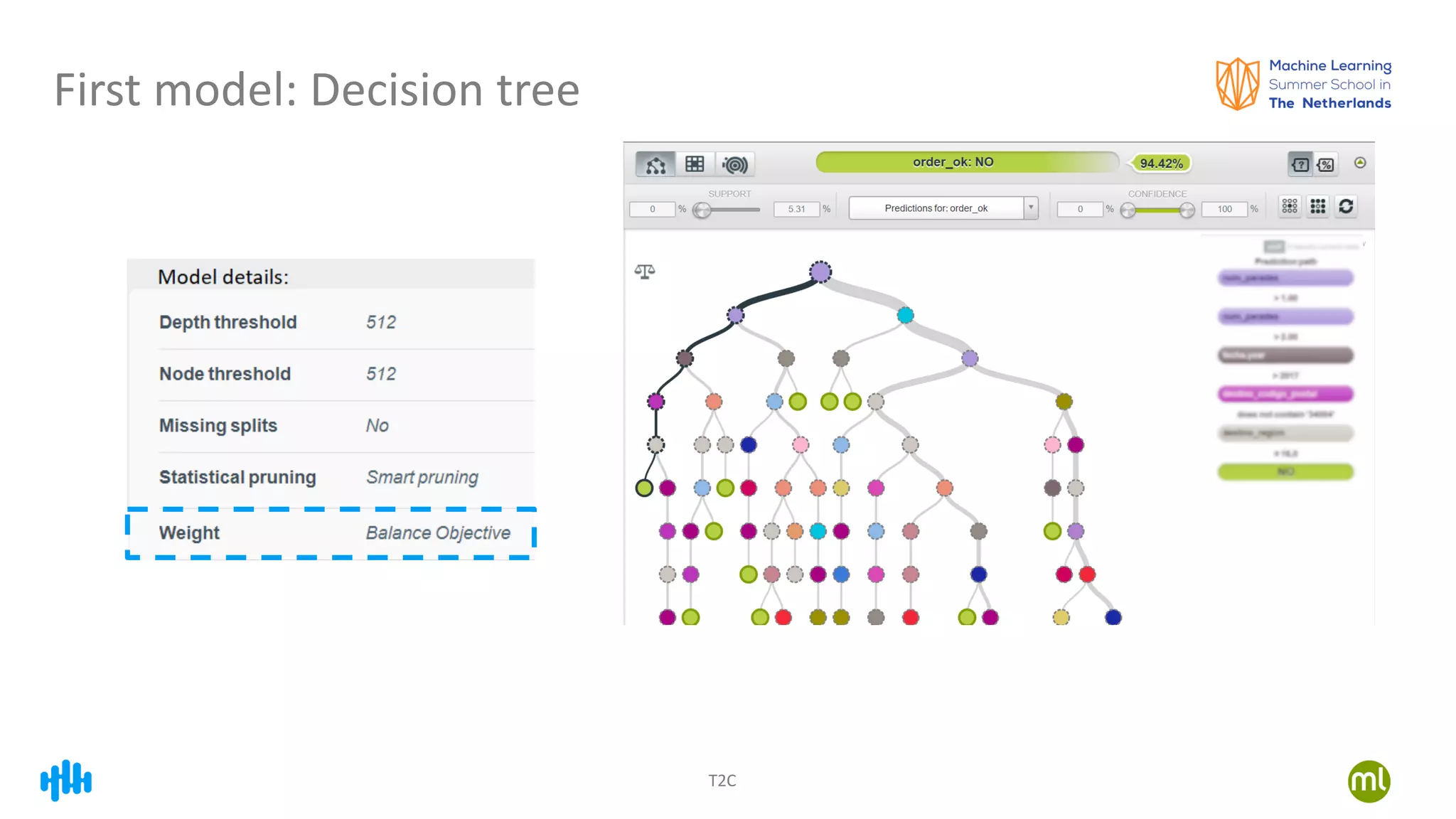 T2C
First model: Decision tree
 