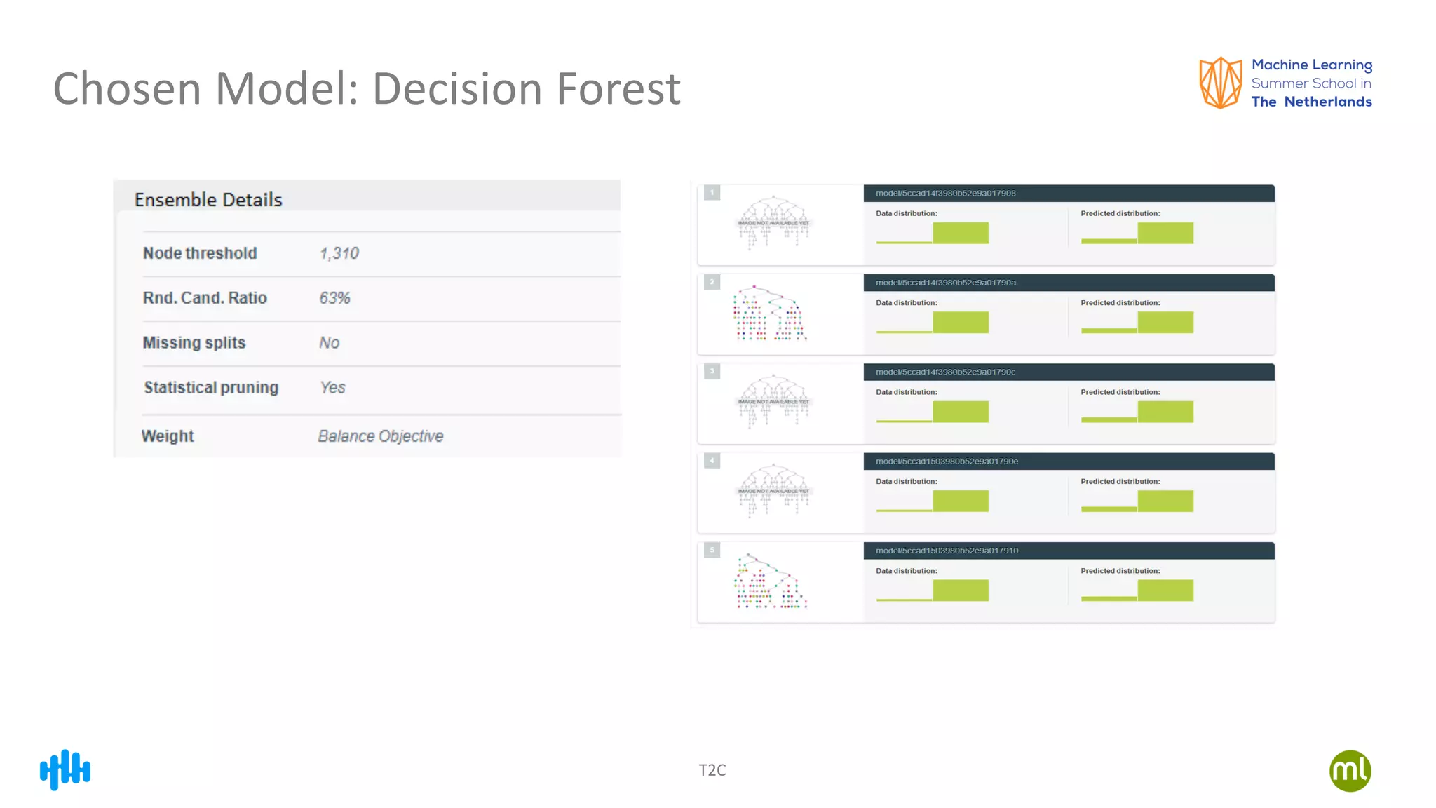 T2C
Chosen Model: Decision Forest
 
