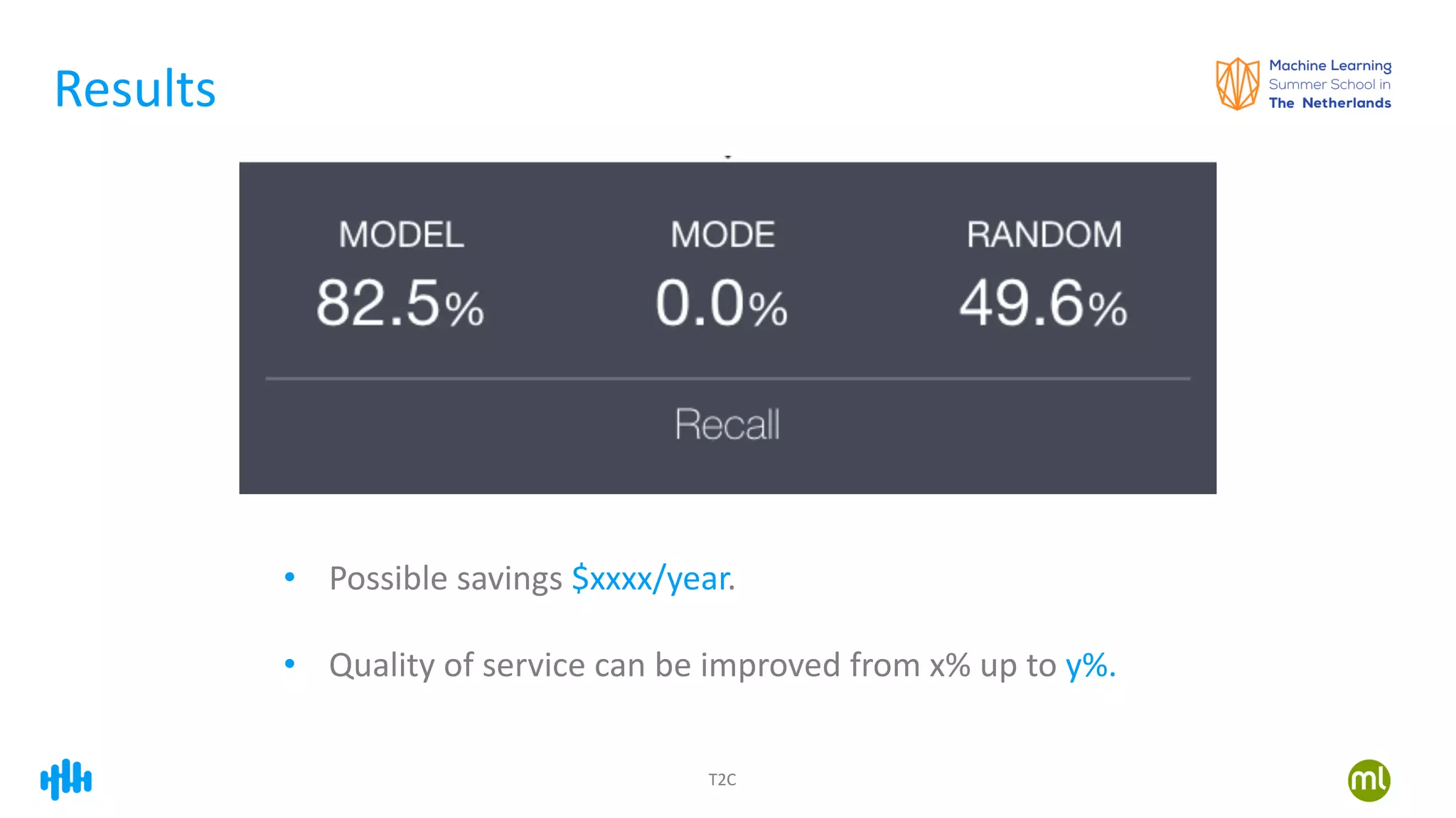 T2C
Results
• Possible savings $xxxx/year.
• Quality of service can be improved from x% up to y%.
 