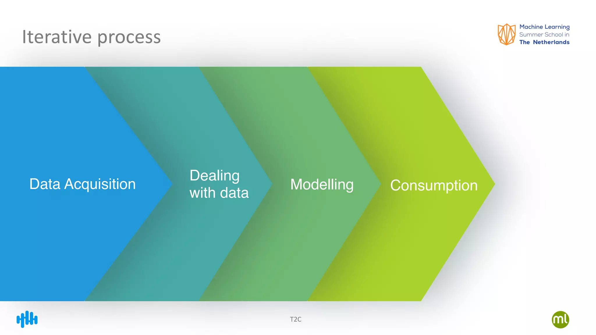 T2C
Iterative process
Data Acquisition Consumption
Dealing
with data
Modelling
 