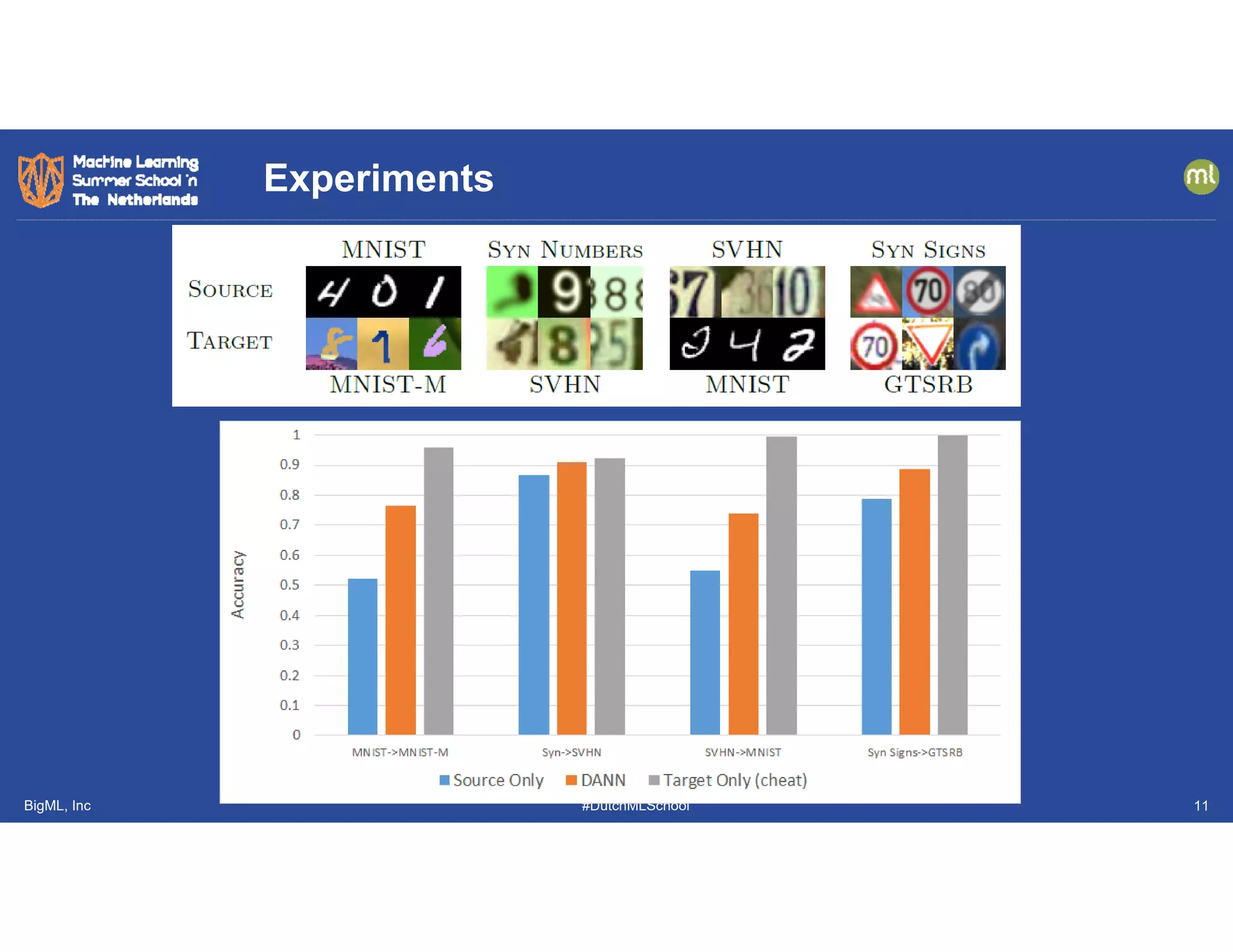 BigML, Inc #DutchMLSchool
Experiments
11
 