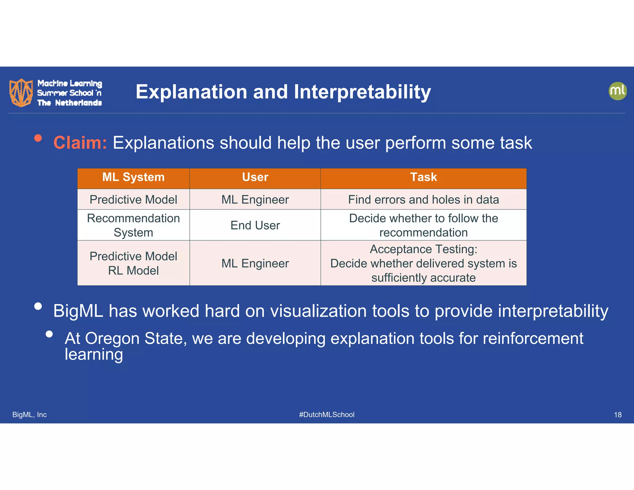 BigML, Inc #DutchMLSchool
• Claim: Explanations should help the user perform some task
• BigML has worked hard on visualization tools to provide interpretability
• At Oregon State, we are developing explanation tools for reinforcement
learning
Explanation and Interpretability
ML System User Task
Predictive Model ML Engineer Find errors and holes in data
Recommendation
System
End User
Decide whether to follow the
recommendation
Predictive Model
RL Model
ML Engineer
Acceptance Testing:
Decide whether delivered system is
sufficiently accurate
18
 