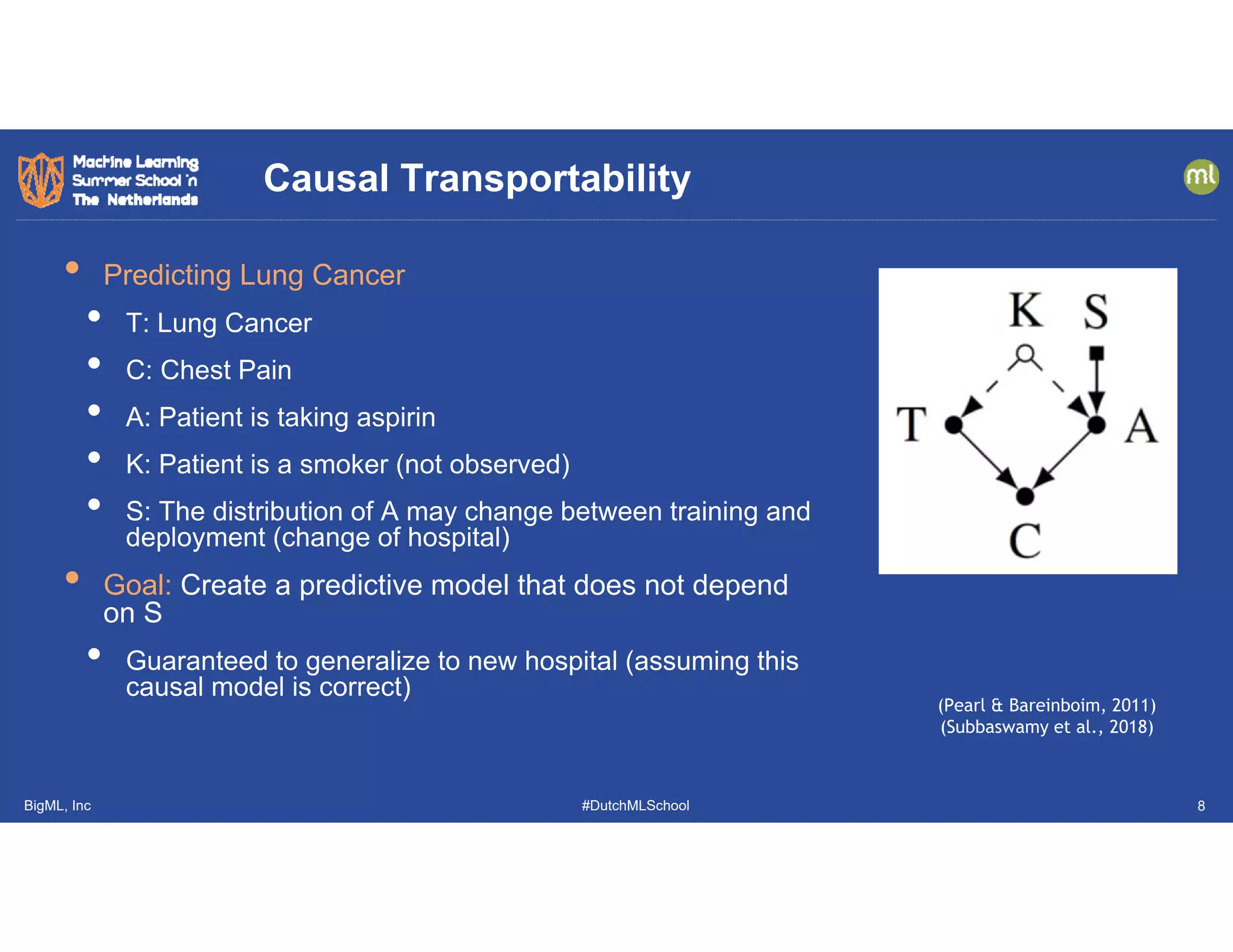 BigML, Inc #DutchMLSchool
• Predicting Lung Cancer
• T: Lung Cancer
• C: Chest Pain
• A: Patient is taking aspirin
• K: Patient is a smoker (not observed)
• S: The distribution of A may change between training and
deployment (change of hospital)
• Goal: Create a predictive model that does not depend
on S
• Guaranteed to generalize to new hospital (assuming this
causal model is correct)
Causal Transportability
(Pearl & Bareinboim, 2011)
(Subbaswamy et al., 2018)
8
 