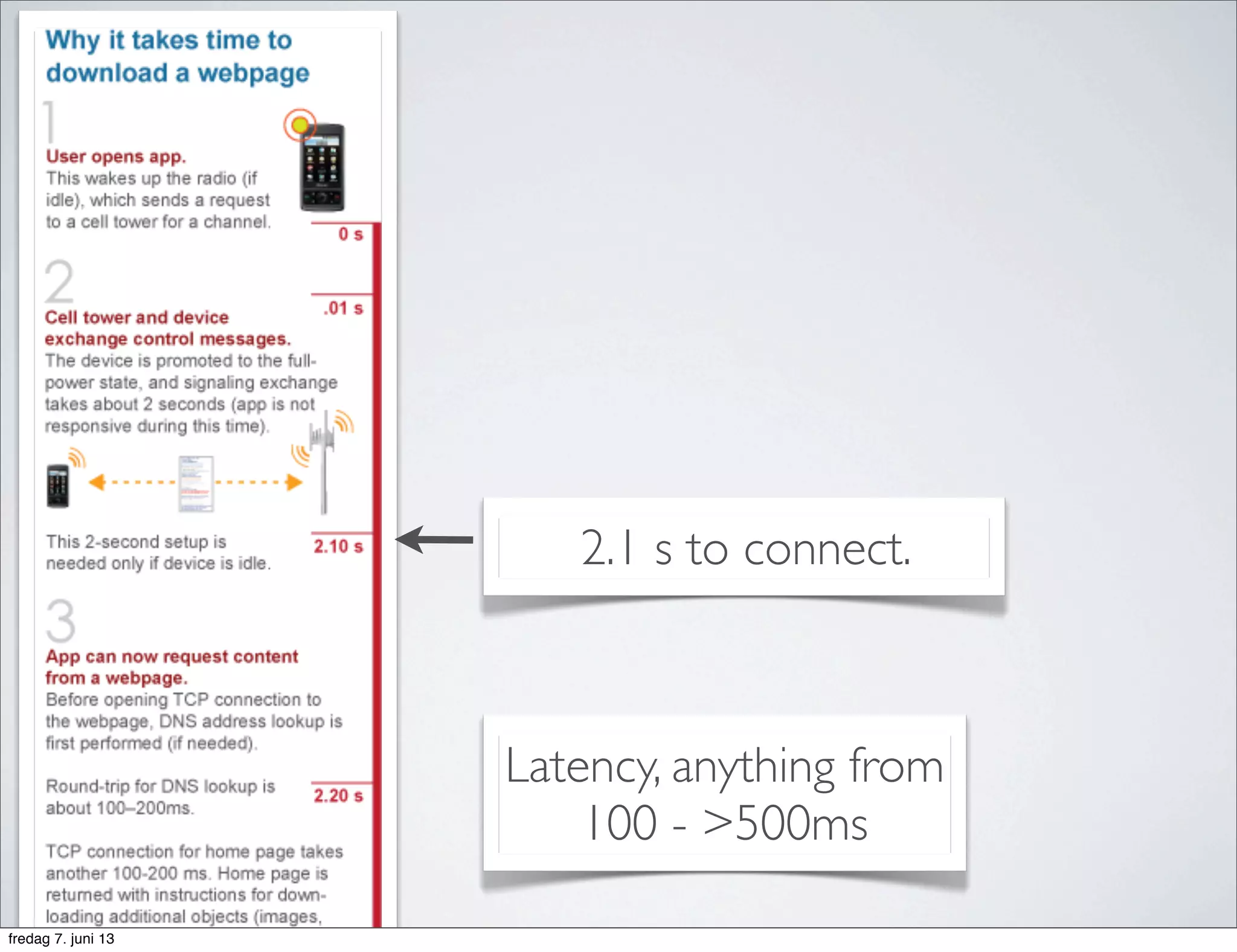 2.1 s to connect.
Latency, anything from
100 - >500ms
fredag 7. juni 13
 