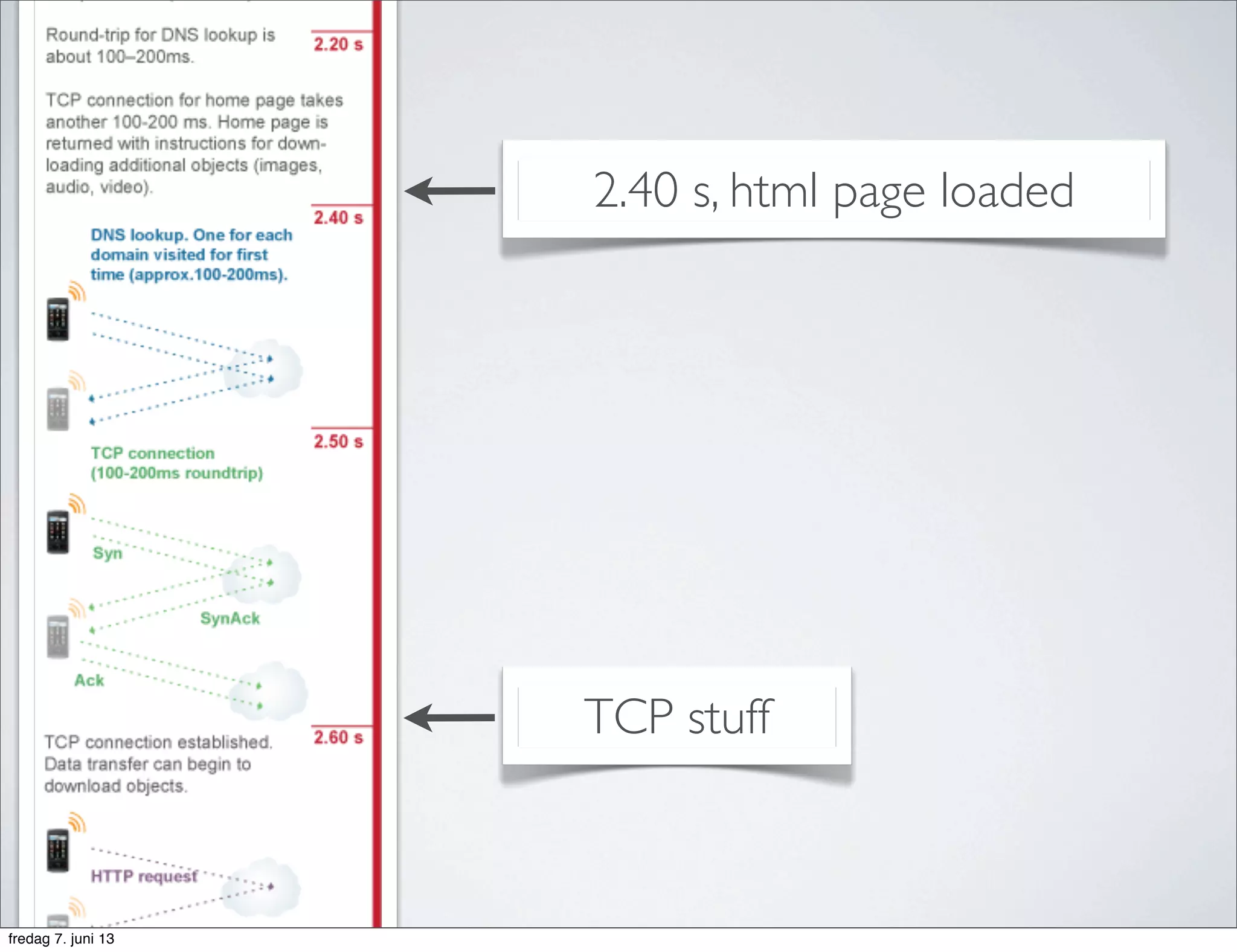 2.40 s, html page loaded
TCP stuff
fredag 7. juni 13
 