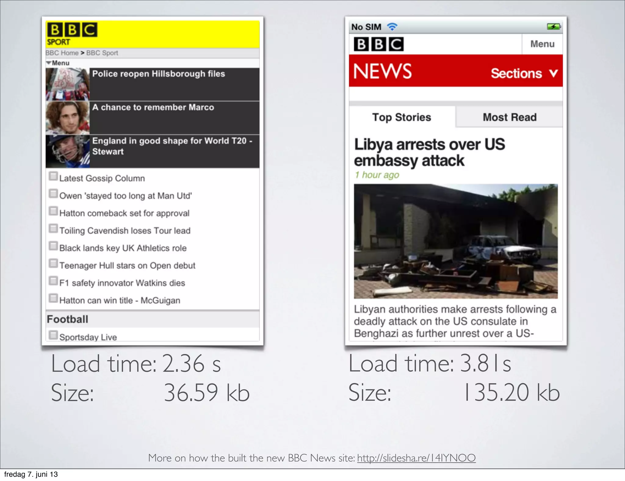 Load time: 3.81s
Size: 135.20 kb
Load time: 2.36 s
Size: 36.59 kb
More on how the built the new BBC News site: http://slidesha.re/14IYNOO
fredag 7. juni 13
 