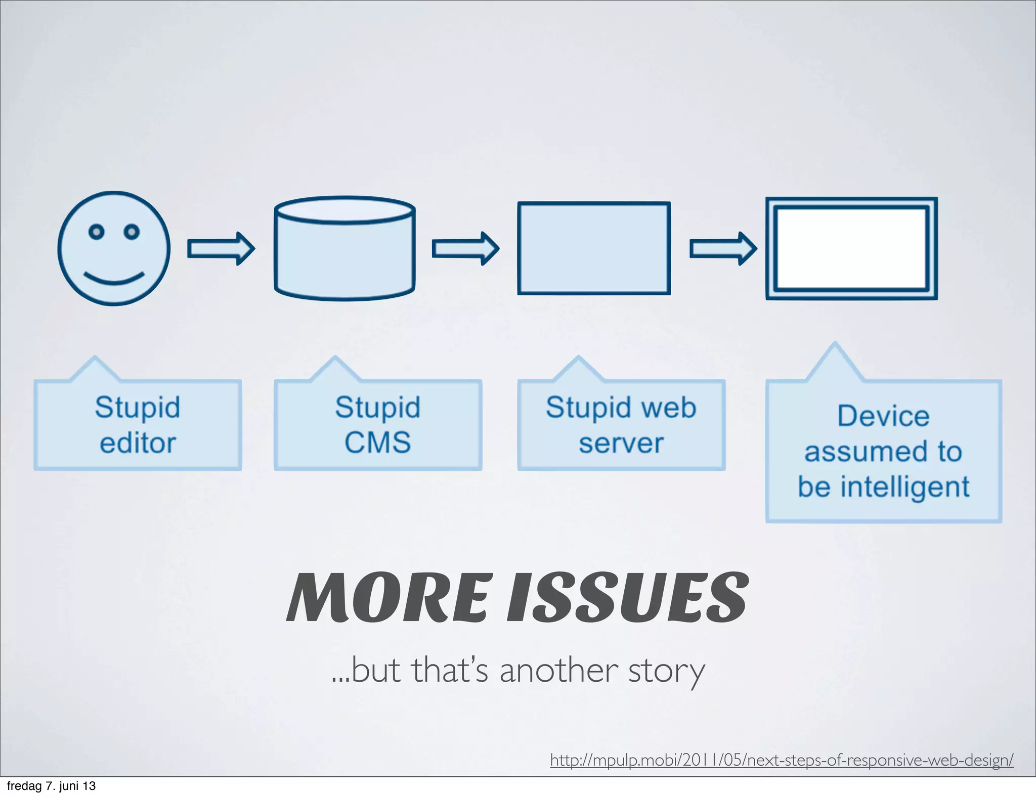 MORE ISSUES
...but that’s another story
http://mpulp.mobi/2011/05/next-steps-of-responsive-web-design/
fredag 7. juni 13
 