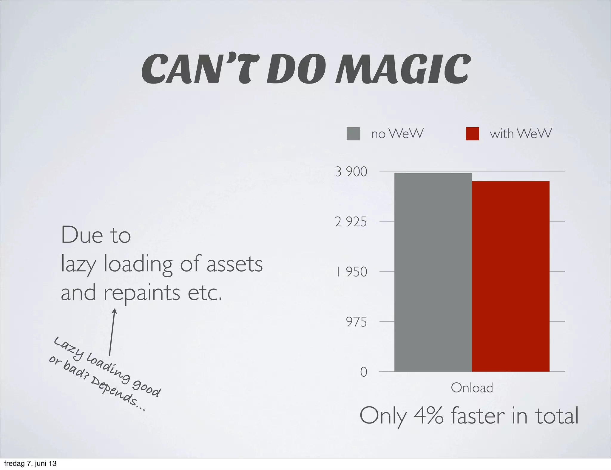 CAN’T DO MAGIC
0
975
1 950
2 925
3 900
Onload
no WeW with WeW
Only 4% faster in total
Due to
lazy loading of assets
and repaints etc.
Lazy loading good
or bad? Depends...
fredag 7. juni 13
 