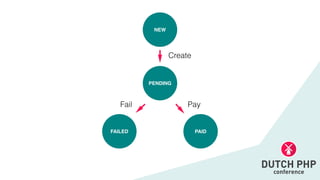 NEW
PENDING
FAILED PAID
Create
Pay
Fail
 