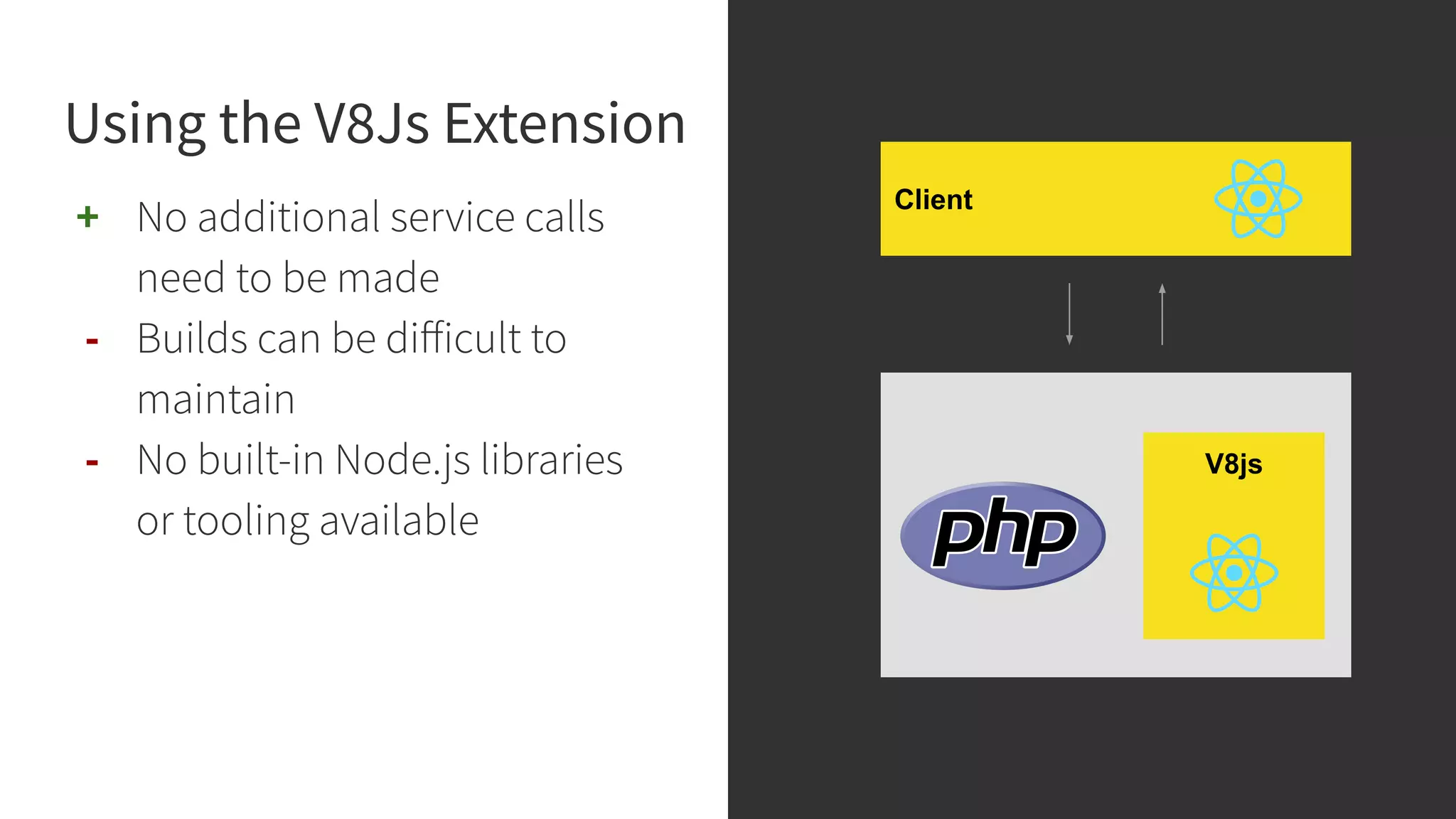 Using the V8Js Extension + No additional service calls need to be made - Builds can be diﬀicult to maintain - No built-in Node.js libraries or tooling available Client V8js 