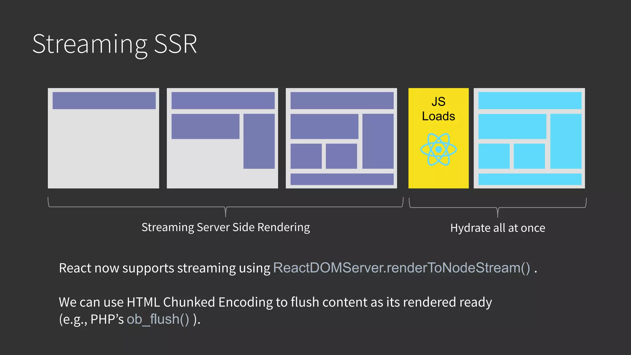 JS Loads Hydrate all at onceStreaming Server Side Rendering React now supports streaming using ReactDOMServer.renderToNodeStream() . We can use HTML Chunked Encoding to flush content as its rendered ready (e.g., PHP’s ob_flush() ). Streaming SSR 