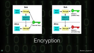 @adam_englander
Encryption
 