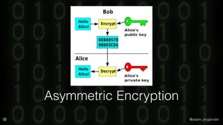 @adam_englander
Asymmetric Encryption
 