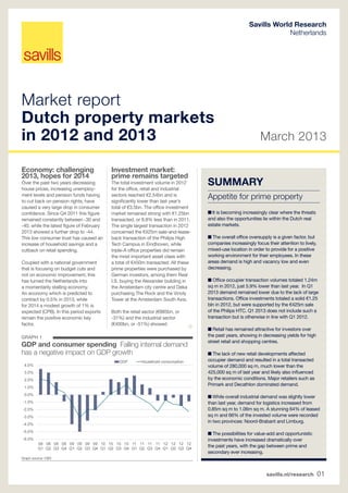 savills.nl/research 01
Market report
Dutch property markets
in 2012 and 2013 March 2013
Savills World Research
Netherlands
Economy: challenging
2013, hopes for 2014
Over the past two years decreasing
house prices, increasing unemploy-
ment levels and pension funds having
to cut back on pension rights, have
caused a very large drop in consumer
confidence. Since Q4 2011 this figure
remained constantly between -30 and
-40, while the latest figure of February
2013 showed a further drop to -44.
This low consumer trust has caused an
increase of household savings and a
cutback on retail spending.
Coupled with a national government
that is focusing on budget cuts and
not on economic improvement, this
has turned the Netherlands into
a momentarily stalling economy.
An economy which is predicted to
contract by 0.5% in 2013, while
for 2014 a modest growth of 1% is
expected (CPB). In this period exports
remain the positive economic key
factor.
Investment market:
prime remains targeted
The total investment volume in 2012
for the office, retail and industrial
sectors reached €2.54bn and is
significantly lower than last year’s
total of €3.5bn. The office investment
market remained strong with €1.25bn
transacted, or 8.8% less than in 2011.
The single largest transaction in 2012
concerned the €425m sale-and-lease-
back transaction of the Philips High
Tech Campus in Eindhoven, while
triple-A office properties did remain
the most important asset class with
a total of €450m transacted. All these
prime properties were purchased by
German investors, among them Real
I.S. buying the Alexander building in
the Amsterdam city centre and Deka
purchasing The Rock and the Vinoly
Tower at the Amsterdam South Axis.
Both the retail sector (€885bn, or
-31%) and the industrial sector
(€400bn, or -51%) showed
GRAPH 1
GDP and consumer spending Falling internal demand
has a negative impact on GDP growth
Graph source: CBS
-6.0%
-5.0%
-4.0%
-3.0%
-2.0%
-1.0%
0.0%
1.0%
2.0%
3.0%
4.0%
08
Q1
08
Q2
08
Q3
08
Q4
09
Q1
09
Q2
09
Q3
09
Q4
10
Q1
10
Q2
10
Q3
10
Q4
11
Q1
11
Q2
11
Q3
11
Q4
12
Q1
12
Q2
12
Q3
12
Q4
GDP Household consumption
■ It is becoming increasingly clear where the threats
and also the opportunities lie within the Dutch real
estate markets.
■ The overall office oversupply is a given factor, but
companies increasingly focus their attention to lively,
mixed-use location in order to provide for a positive
working environment for their employees. In these
areas demand is high and vacancy low and even
decreasing.
■ Office occupier transaction volumes totaled 1.24m
sq m in 2012, just 5.9% lower than last year. In Q1
2013 demand remained lower due to the lack of large
transactions. Office investments totaled a solid €1.25
bln in 2012, but were supported by the €425m sale
of the Philips HTC. Q1 2013 does not include such a
transaction but is otherwise in line with Q1 2012.
■ Retail has remained attractive for investors over
the past years, showing in decreasing yields for high
street retail and shopping centres.
■ The lack of new retail developments affected
occupier demand and resulted in a total transacted
volume of 280,000 sq m, much lower than the
425,000 sq m of last year and likely also influenced
by the economic conditions. Major retailers such as
Primark and Decathlon dominated demand.
■ While overall industrial demand was slightly lower
than last year, demand for logistics increased from
0.85m sq m to 1.06m sq m. A stunning 64% of leased
sq m and 66% of the invested volume were recorded
in two provinces: Noord-Brabant and Limburg.
■ The possibilities for value-add and opportunistic
investments have increased dramatically over
the past years, with the gap between prime and
secondary ever increasing.
SUMMARY
Appetite for prime property
 