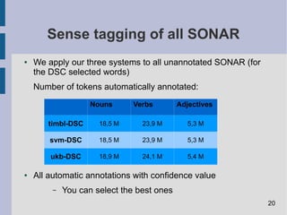 Sense tagging of all SONAR
● We apply our three systems to all unannotated SONAR (for
the DSC selected words)
Number of tokens automatically annotated:
● All automatic annotations with confidence value
– You can select the best ones
Nouns Verbs Adjectives
timbl-DSC 18,5 M 23,9 M 5,3 M
svm-DSC 18,5 M 23,9 M 5,3 M
ukb-DSC 18,9 M 24,1 M 5,4 M
20
 