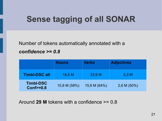 Sense tagging of all SONAR
Number of tokens automatically annotated with a
confidence >= 0.8
Around 29 M tokens with a confidence >= 0.8
Nouns Verbs Adjectives
Timbl-DSC all 18,5 M 23,9 M 5,3 M
Timbl-DSC
Conf>=0.8
10,8 M (58%) 15,6 M (64%) 2,6 M (50%)
21
 