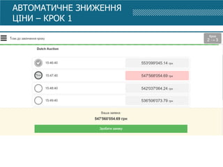 АВТОМАТИЧНЕ ЗНИЖЕННЯ
ЦІНИ – КРОК 1
 