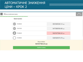 АВТОМАТИЧНЕ ЗНИЖЕННЯ
ЦІНИ – КРОК 2
 