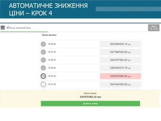 АВТОМАТИЧНЕ ЗНИЖЕННЯ
ЦІНИ – КРОК 4
 