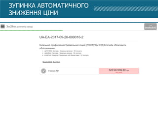 ЗУПИНКА АВТОМАТИЧНОГО
ЗНИЖЕННЯ ЦІНИ
 