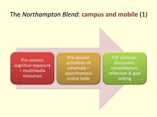The Northampton Blend: campus and mobile (1)
Pre-session
cognitive exposure
– multimedia
resources
Pre-session
activation of
schemata –
asynchronous
online tasks
F2F seminar:
discussion,
consolidation,
reflection & goal
setting
 
