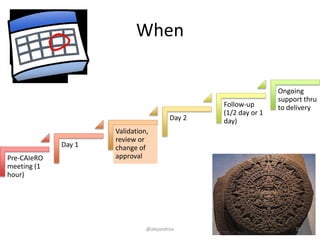 When
Pre-CAIeRO
meeting (1
hour)
Day 1
Validation,
review or
change of
approval
Day 2
Follow-up
(1/2 day or 1
day)
Ongoing
support thru
to delivery
@alejandroa 28
 