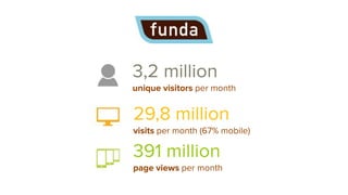 Virtual Real(ity) Estate