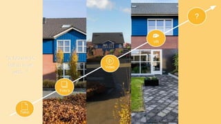 Virtual Real(ity) Estate