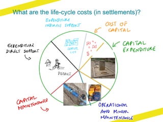 What are the life-cycle costs (in settlements)?
 