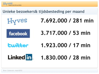 Hyves verbindt Nederland: Netwerken