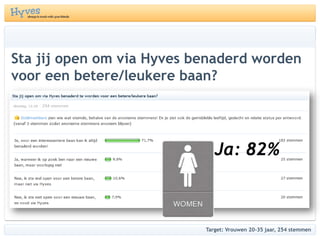 Arbeidsmarktcommunicatie via hyves