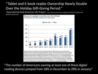 “Tablet and E-book reader Ownership Nearly Double
 Over the Holiday Gift-Giving Period.”
 -Pew Internet And American Life Project   http://www.pewinternet.org/Reports/2012/E-readers-and-
 tablets/Findings.aspx




“The number of Americans owning at least one of these digital
reading devices jumped from 18% in December to 29% in January.”
 
