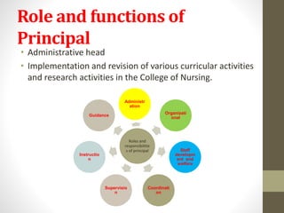 Duties And Responsibilities Of The Nursing Personnel