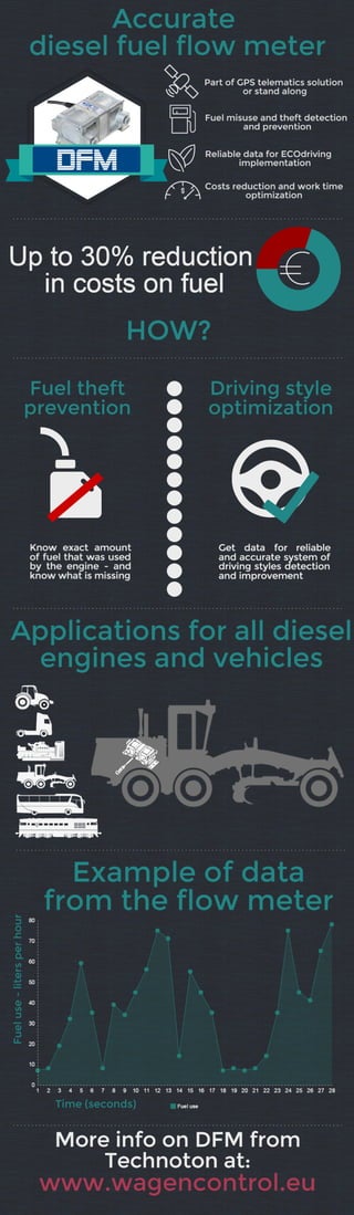 Infographics: Tools for fuel telematics - DFM