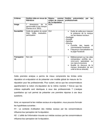 Critères       Outil(s) cités en revue de Retenu     comme Outil(s) préconisé(s)       par   les
               littérature                critère de mesure professionnels
                                          de l’e-réputation
Image          7 dimensions de la NON
               personnalité d’une marque
               (Davies et al. 2003)
Sociabilité    Outils de gestion du social OUI                  •   Outils de veille pour mesurer
               Web, Veille, évaluation,                             la présence de la marque
               participation                                        sur les réseaux sociaux :
                                                            - Redtigger
                                                            - ScoopIt
                                                            - Netvibes
                                                            - Ethority
                                                                • Contrôle des tweets et
                                                                    commentaires Facebook
                                                                • Fréquence d’actualisation de
                                                                    la page Facebook


Transparen     Non cité                   OUI                   •   Référencement sur les sites
ce                                                                  comparateur certifiés (ex :
                                                                    vinivi.com) spécialisés ou
                                                                    non dans le tourisme
                                                                •   Qualité du discours de la
                                                                    marque (évaluation de son
                                                                    unité et de sa véracité)


Cette première analyse a permis de mieux comprendre les limites entre
réputation et e-réputation et de présenter une modèle global de mesure de l’e-
réputation pour les professionnels. Pour autant, est-ce que les consommateurs
appréhendent la notion d’e-réputation de la même manière ? Est-ce que les
critères explicatifs sont identiques à ceux des professionnels ? L’analyse
quantitative qui suit permet de présenter une première réponse à ces deux
questions.


Ainsi, en reprenant le lien médias sociaux et e-réputation, nous pouvons formuler
les hypothèses suivantes :
H1 : Le contexte d’utilisation des médias sociaux par les consommateurs
influence leur perception de l’e-réputation.
H2 : L’utilité de l’information trouvée sur médias sociaux par les consommateurs
influence leur perception de l’e-réputation.
 