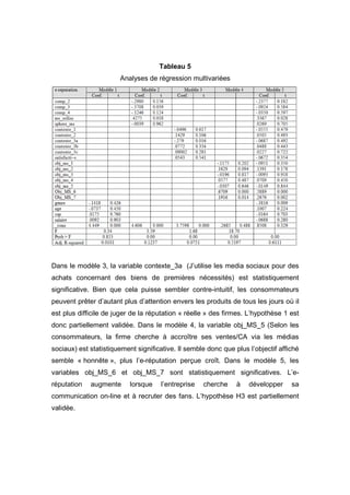 Tableau 5
                       Analyses de régression multivariées




Dans le modèle 3, la variable contexte_3a (J’utilise les media sociaux pour des
achats concernant des biens de premières nécessités) est statistiquement
significative. Bien que cela puisse sembler contre-intuitif, les consommateurs
peuvent prêter d’autant plus d’attention envers les produits de tous les jours où il
est plus difficile de juger de la réputation « réelle » des firmes. L’hypothèse 1 est
donc partiellement validée. Dans le modèle 4, la variable obj_MS_5 (Selon les
consommateurs, la firme cherche à accroître ses ventes/CA via les médias
sociaux) est statistiquement significative. Il semble donc que plus l’objectif affiché
semble « honnête », plus l’e-réputation perçue croît. Dans le modèle 5, les
variables obj_MS_6 et obj_MS_7 sont statistiquement significatives. L’e-
réputation   augmente      lorsque    l’entreprise   cherche    à   développer     sa
communication on-line et à recruter des fans. L’hypothèse H3 est partiellement
validée.
 