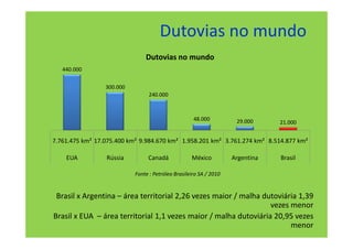 Dutovias no mundo
                               Dutovias no mundo
   440.000


                 300.000
                                240.000



                                                    48.000          29.000     21.000


7.761.475 km² 17.075.400 km² 9.984.670 km² 1.958.201 km² 3.761.274 km² 8.514.877 km²

    EUA          Rússia         Canadá             México          Argentina   Brasil

                           Fonte : Petróleo Brasileiro SA / 2010


 Brasil x Argentina – área territorial 2,26 vezes maior / malha dutoviária 1,39
                                                                  vezes menor
Brasil x EUA – área territorial 1,1 vezes maior / malha dutoviária 20,95 vezes
                                                                        menor
 