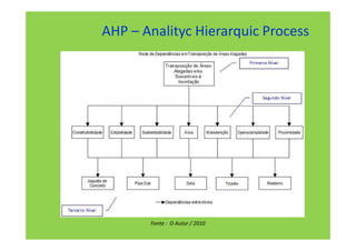 AHP – Analityc Hierarquic Process




       Fonte : O Autor / 2010
 