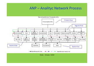 ANP – Analityc Network Process




     Fonte : O Autor / 2010
 