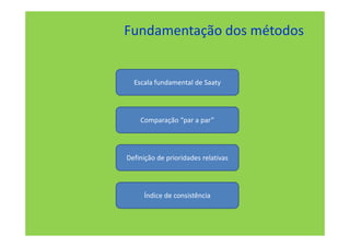 Fundamentação dos métodos


  Escala fundamental de Saaty




    Comparação “par a par”




Definição de prioridades relativas




     Índice de consistência
 