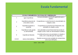 Escala Fundamental




Fonte : Colin / 2009
 