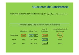 Quociente de Consistência
Estimativa Quociente de Consistência : wi (Cj) = Cij / ∑ Cij, com ∑ Cij variando de 1 a m




              MATRIZ INDICADORES PARES DE TÉCNICA x VETOR DE PRIORIDADES

                                                 Vetor de        Estimativa Quociente de
               Subterrânea   Aérea Furo         Prioridades           Consistência

Subterrânea       1,00        0,50   0,17         0,1066                 0,3200

                                            x
   Aérea          2,00        1,00   0,25         0,1935                 0,5816

   Furo           6,00        4,00   1,00         0,6999                 2,1133
 