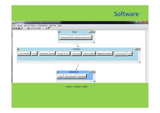 Software




Fonte : O Autor / 2010
 