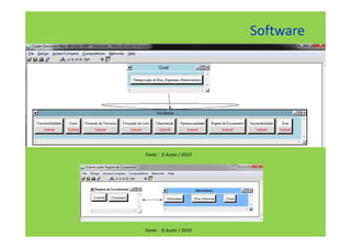 Software




Fonte : O Autor / 2010




Fonte : O Autor / 2010
 
