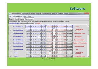 Software




Fonte : O Autor / 2010
 