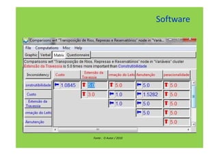Software




Fonte : O Autor / 2010
 