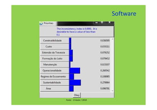 Software




Fonte : O Autor / 2010
 