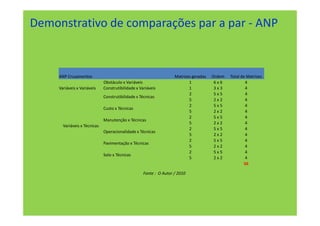 Demonstrativo de comparações par a par - ANP


     ANP Cruzamentos                                                Matrizes geradas   Ordem   Total de Matrizes
                              Obstáculo x Variáveis                        1            6x6             4
     Variáveis x Variáveis    Construtibilidade x Variáveis                1            3x3             4
                                                                           2            5x5             4
                              Construtibilidade x Técnicas
                                                                           5            2x2             4
                                                                           2            5x5             4
                              Custo x Técnicas
                                                                           5            2x2             4
                                                                           2            5x5             4
                              Manutenção x Técnicas
                                                                           5            2x2             4
       Variáveis x Técnicas
                                                                           2            5x5             4
                              Operacionalidade x Técnicas
                                                                           5            2x2             4
                                                                           2            5x5             4
                              Pavimentação x Técnicas
                                                                           5            2x2             4
                                                                           2            5x5             4
                              Solo x Técnicas
                                                                           5            2x2             4
                                                                                                       56

                                                    Fonte : O Autor / 2010
 